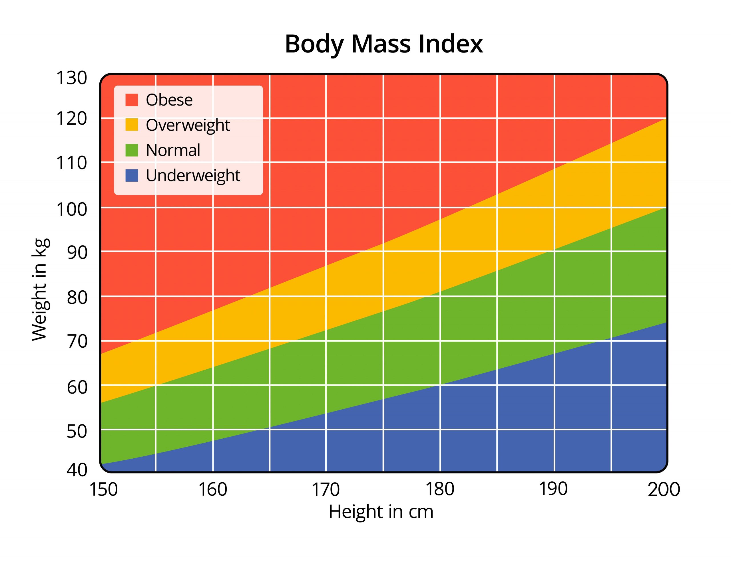 Body Mass Index Calculator; Health Equals Freedom